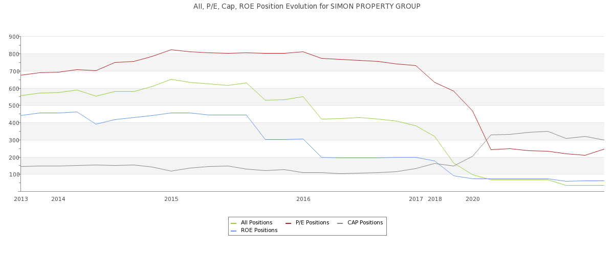 Simon Property Group Investor Relations 117