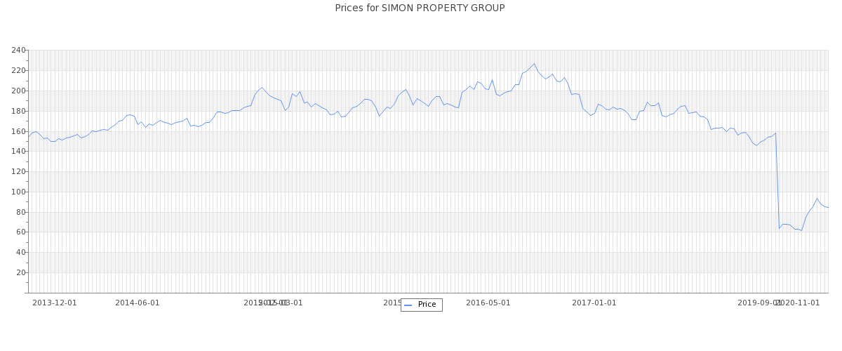Simon Property Group Investor Relations 44